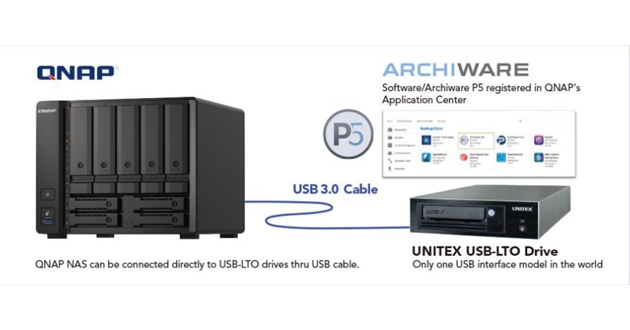 Archiware Showcases Partner Integrations with P5 Version 7.2 at NAB 2024.