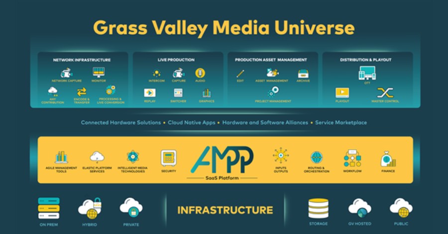 Grass Valley Showcases Industry-Leading Innovations and Continued Growth Milestones at NAB Show 2024.