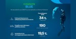 COSMOTE BLUE: απομάκρυνση 34 τόνων πλαστικού από τις ελληνικές θάλασσες και εκπαίδευση 190 ψαράδων το 2023.