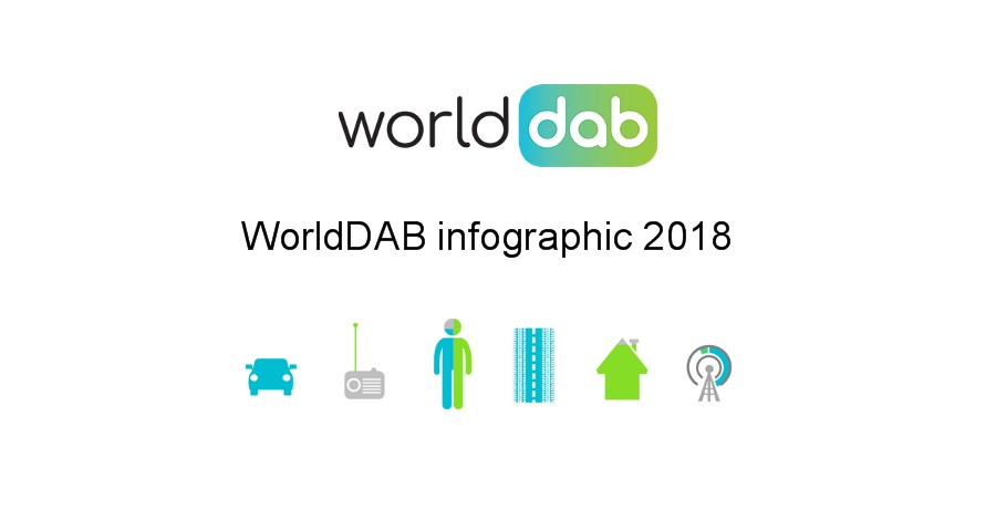 WorldDAB: To Infographic για το Ψηφιακό Ραδιόφωνο DAB (Ολοκληρωμένο Άρθρο).